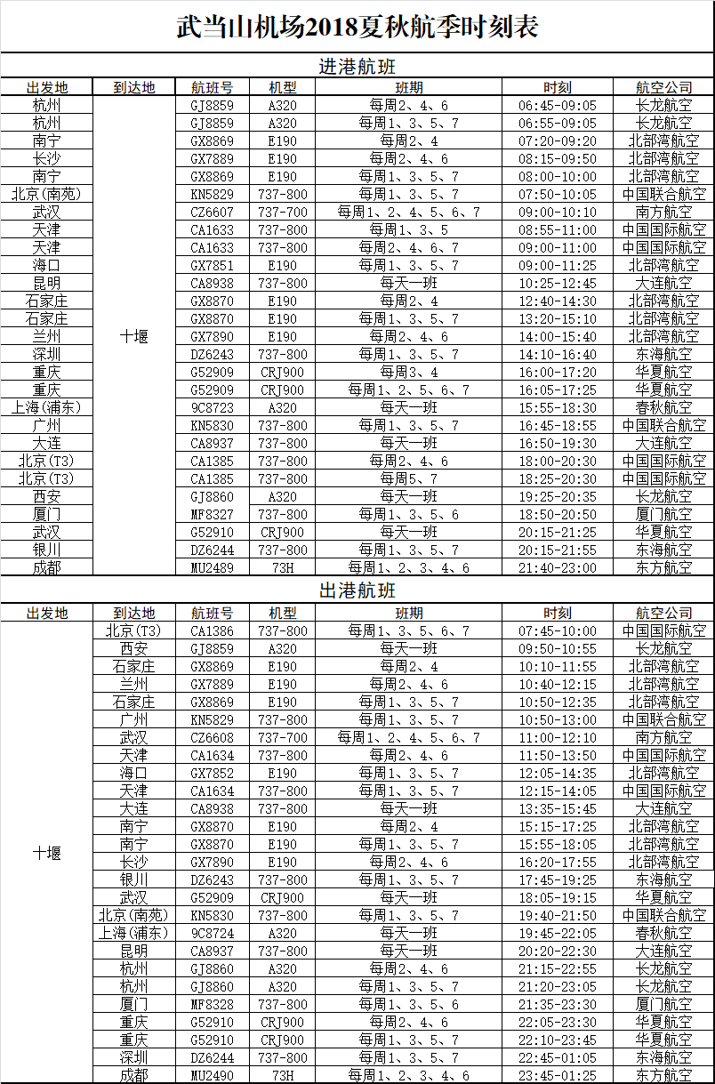 武当山机场迎来首架飞机过夜 突破“零航班”